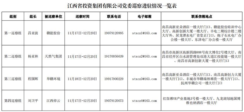 集團黨委2022年巡察全部完成進(jìn)駐.png