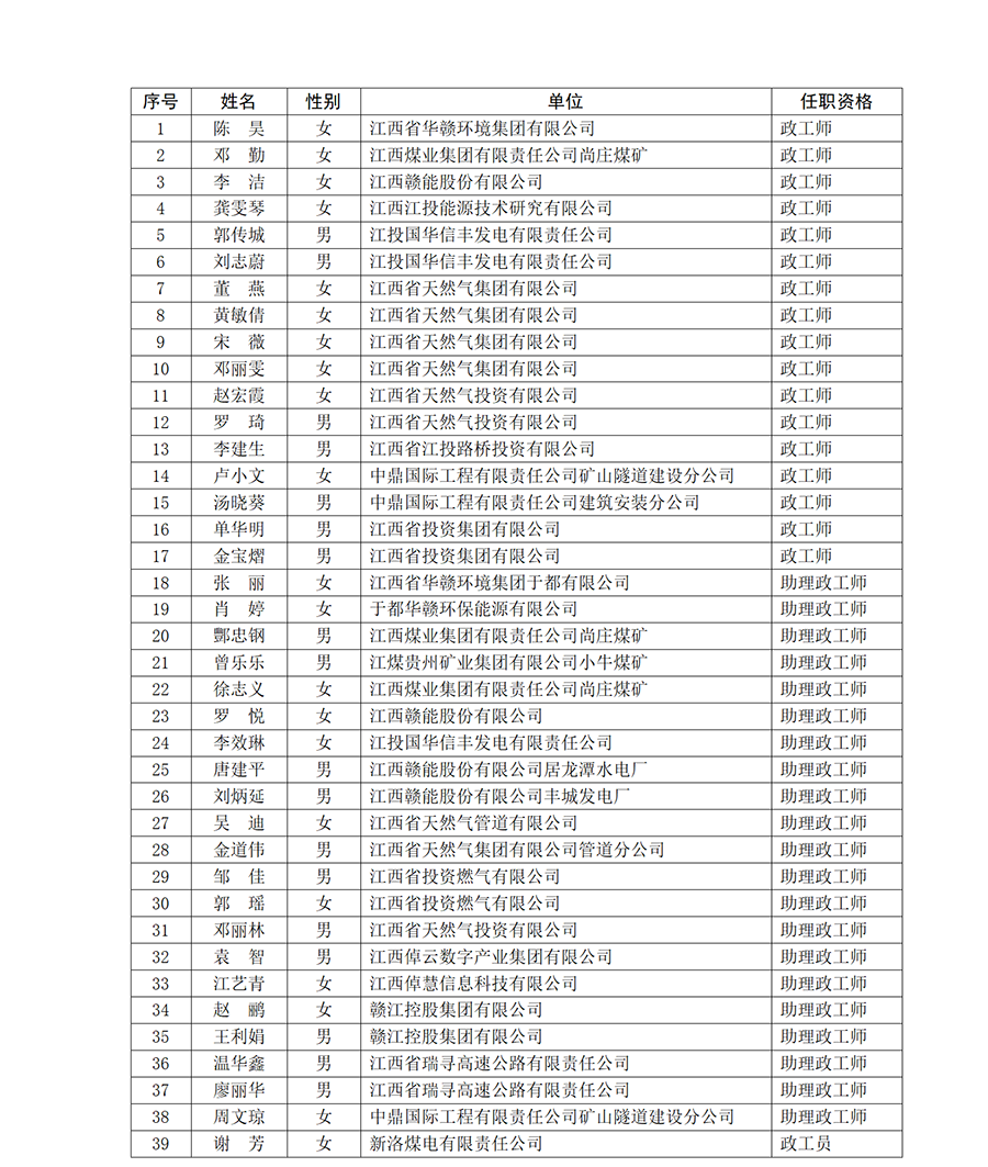 關(guān)于思想政治工作人員專(zhuān)業(yè)職務(wù)任職資格的公示_01.png