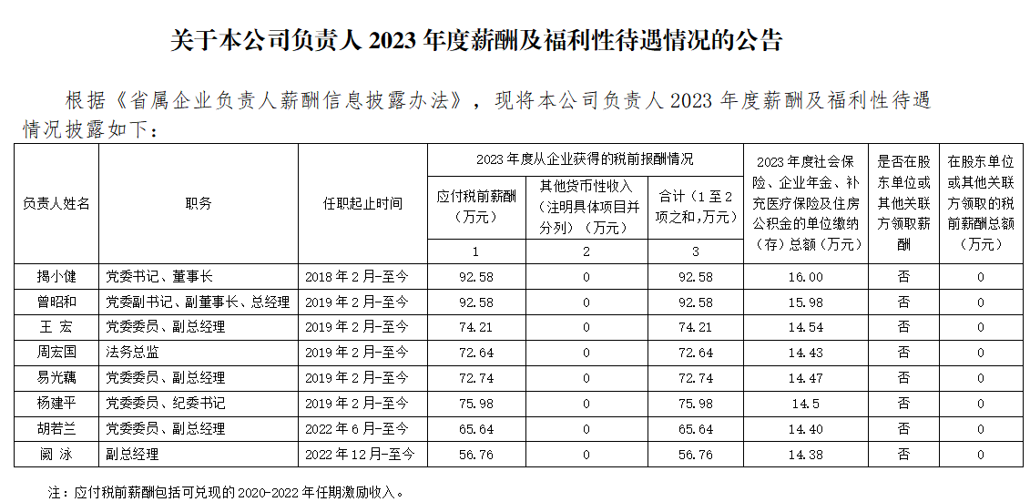 關(guān)于本公司負責人2023年度薪酬及福利性待遇情況的公告.png